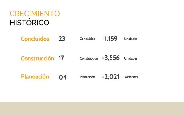 Foto de la galeria de imagenes